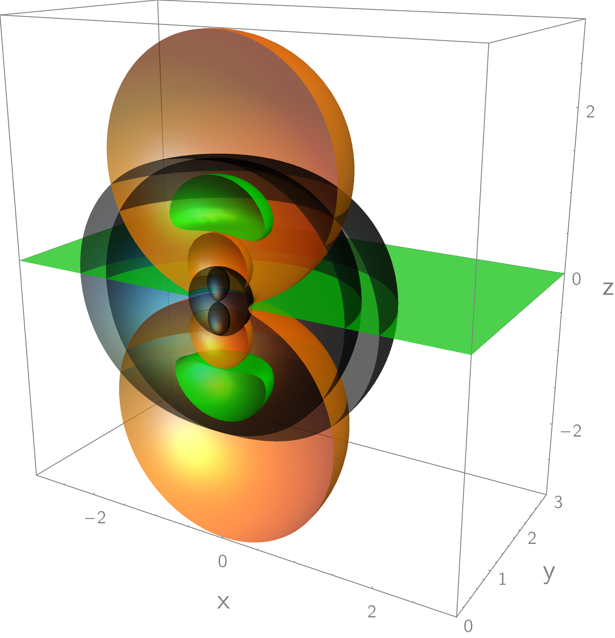 Figure 9