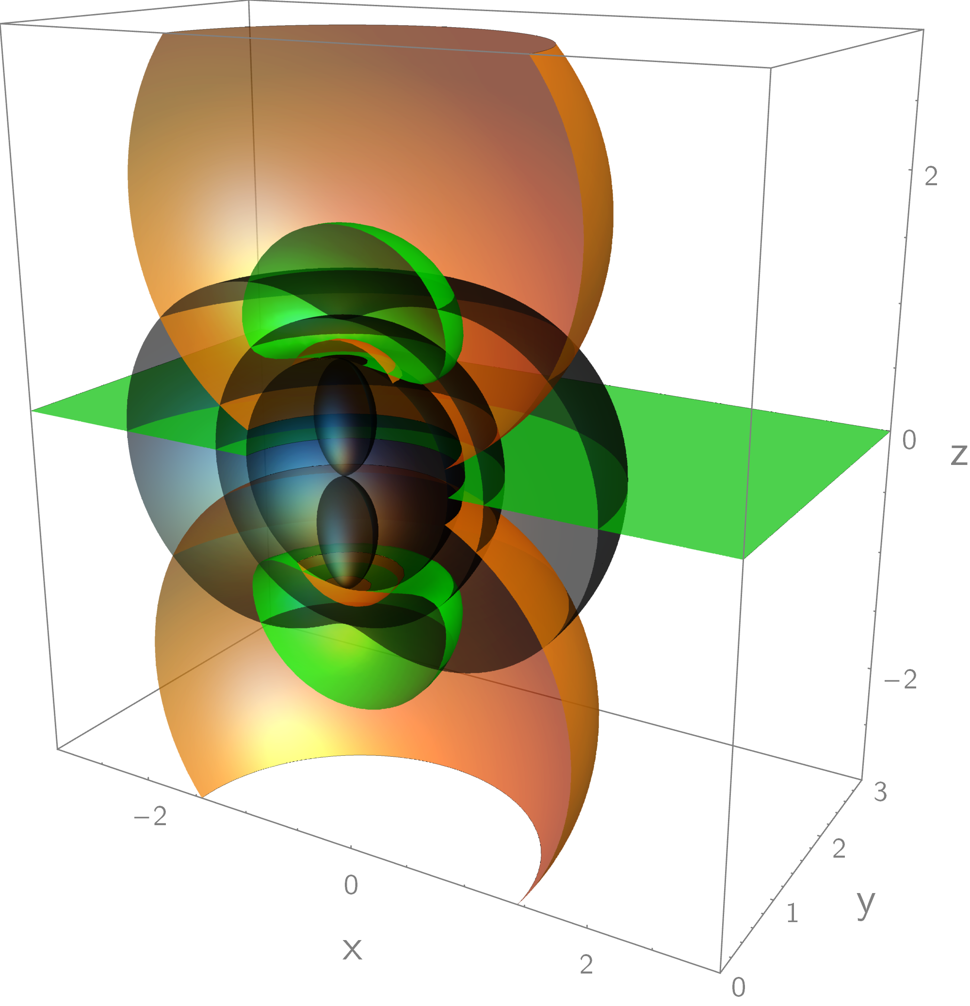 Figure 10