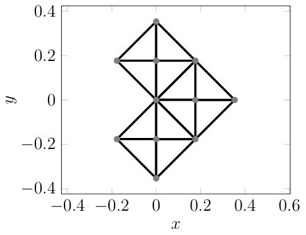 Figure 0