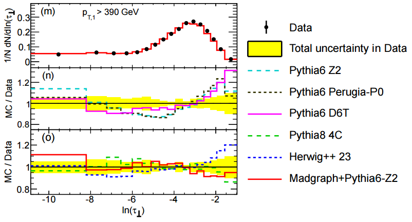 Figure 14