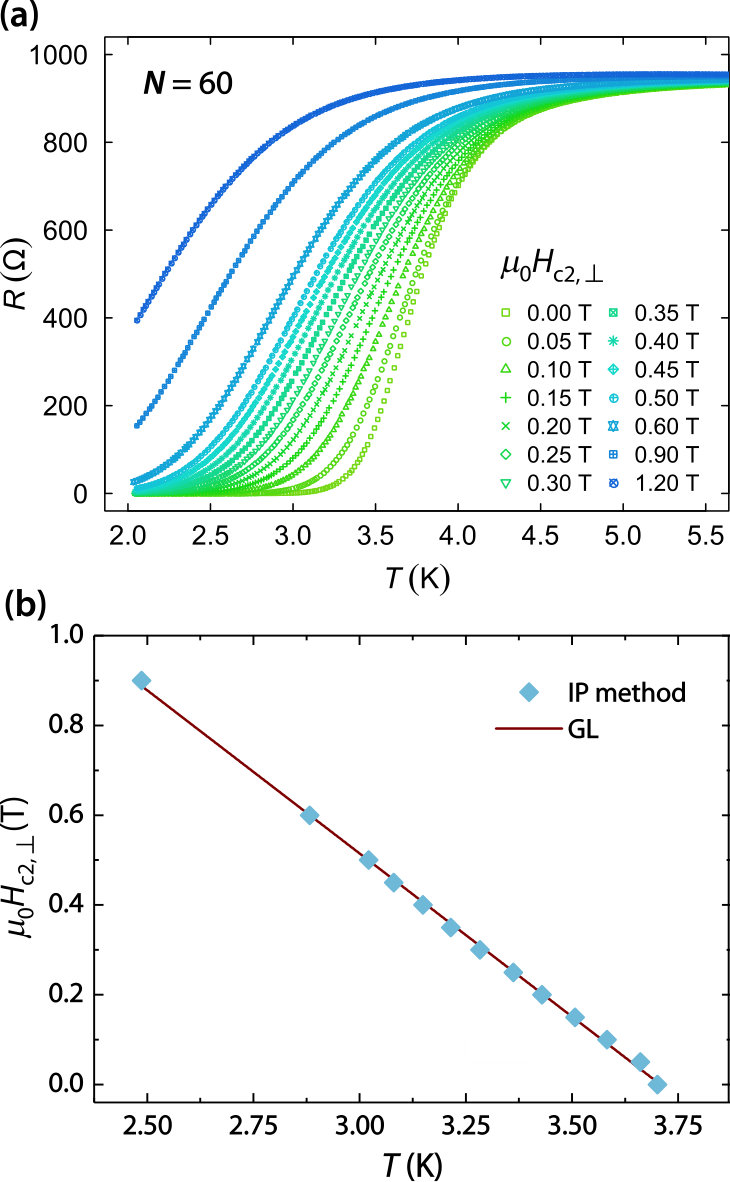 Figure 9