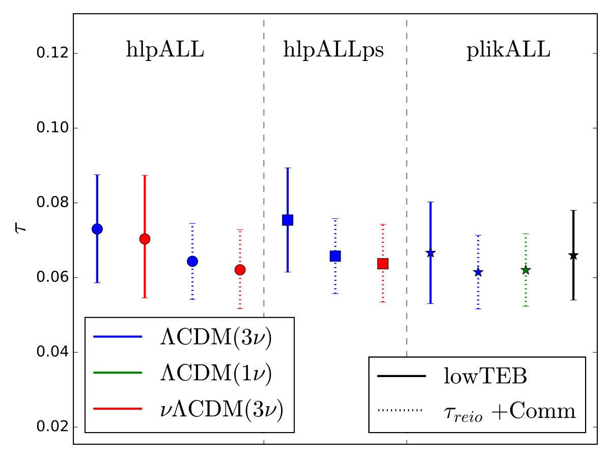Figure 16