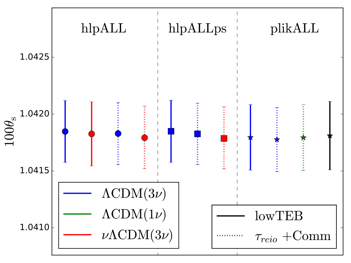 Figure 17