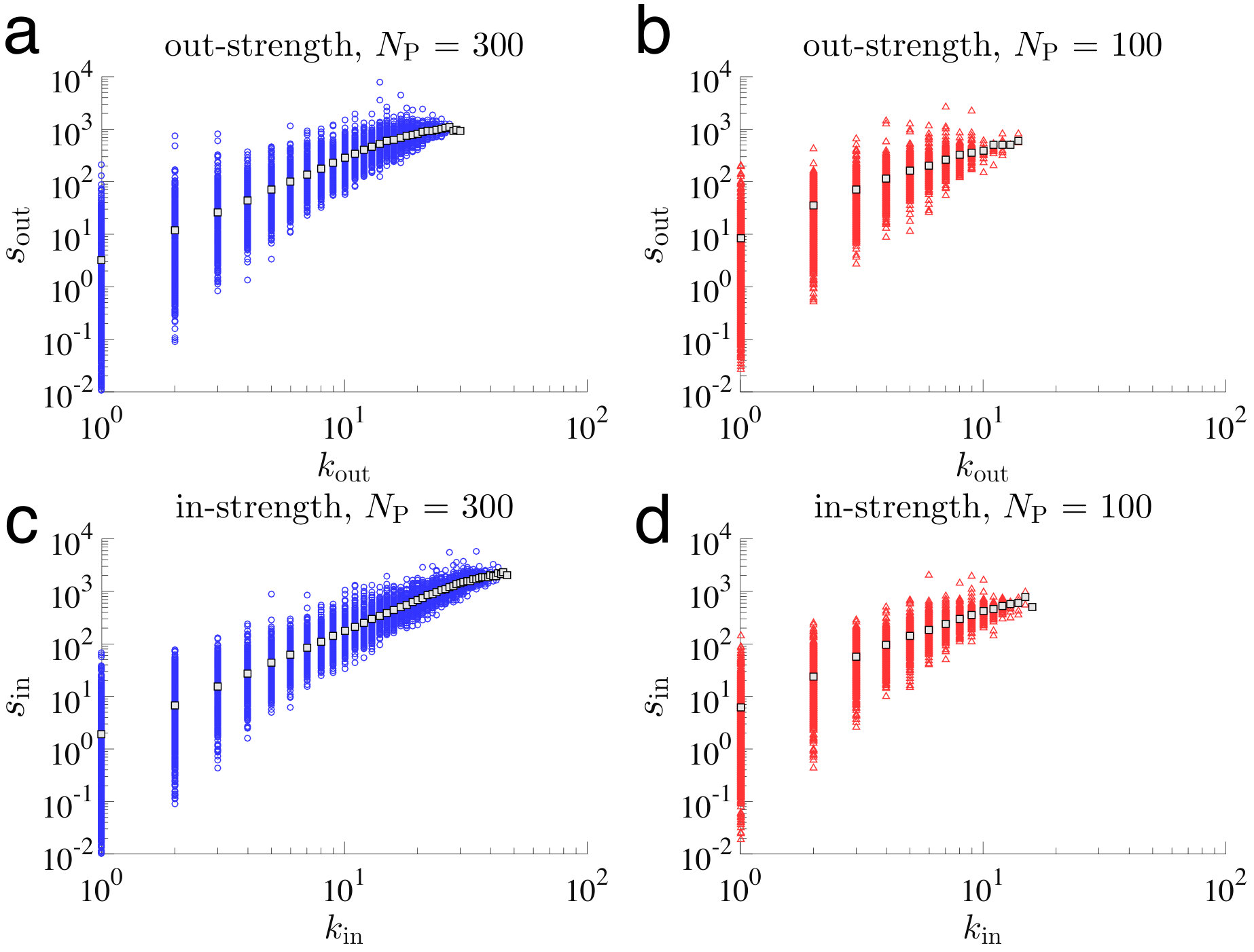 Figure 18