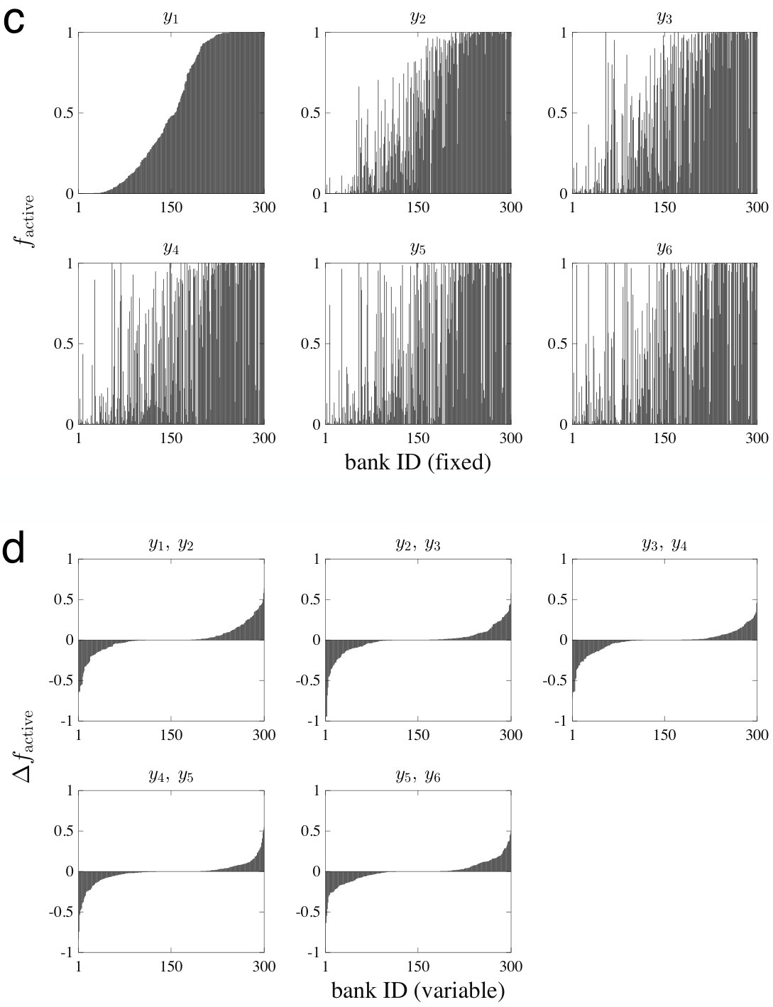Figure 20