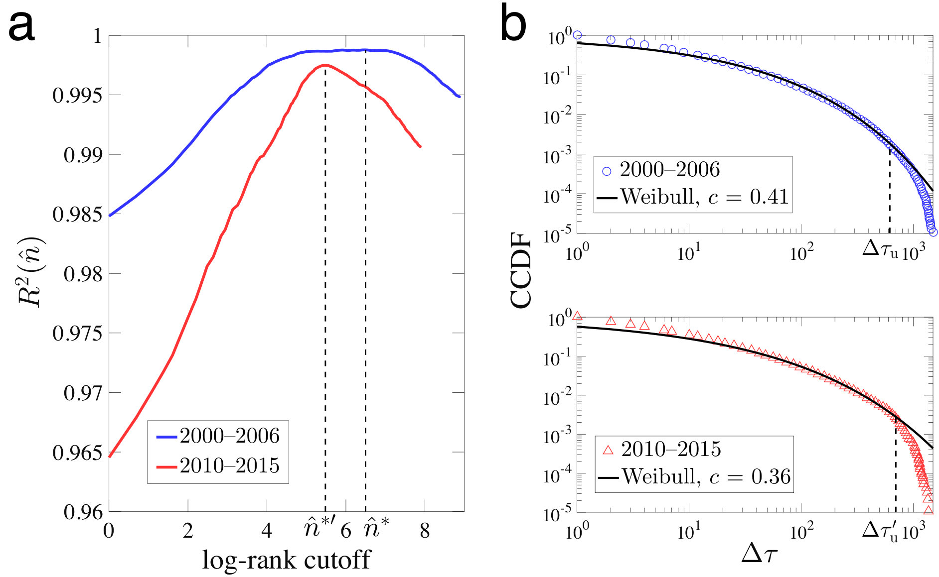 Figure 21