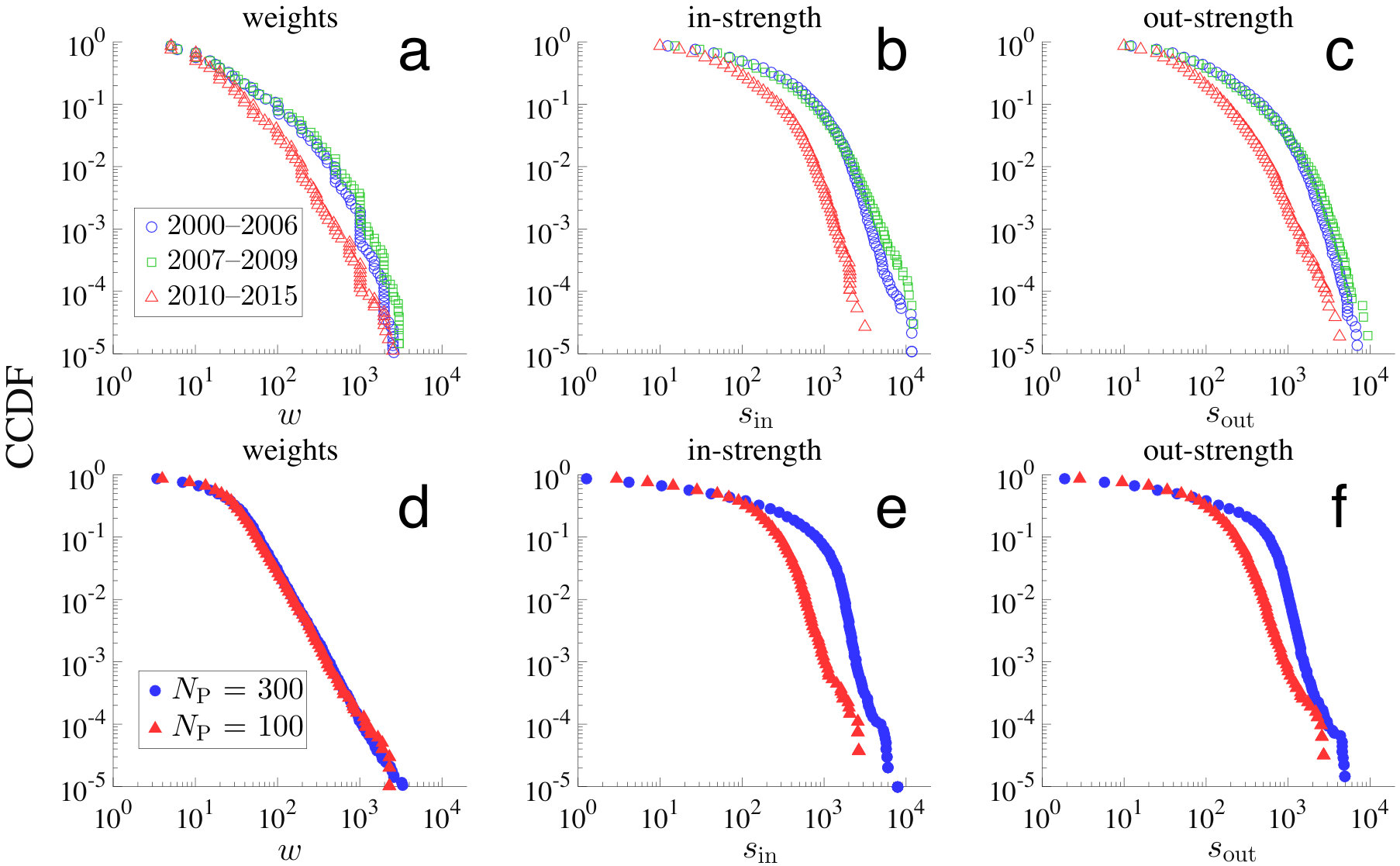 Figure 22