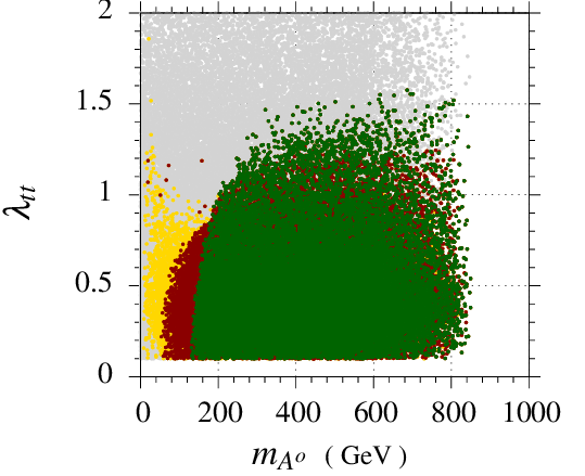 Figure 17