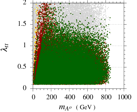 Figure 18