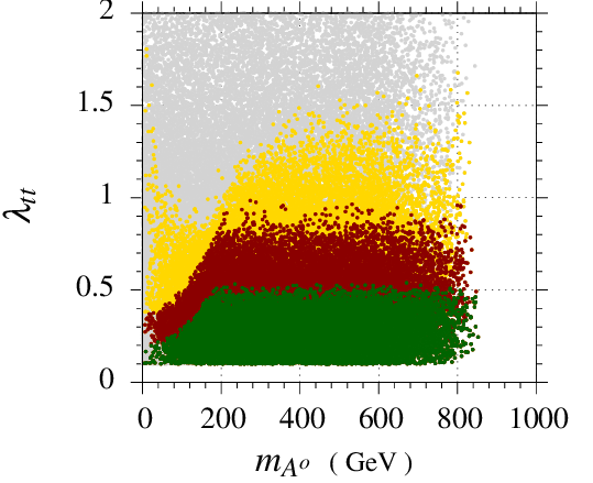 Figure 19