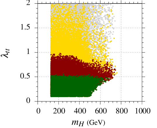 Figure 20