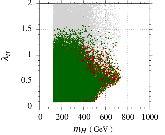 Figure 21