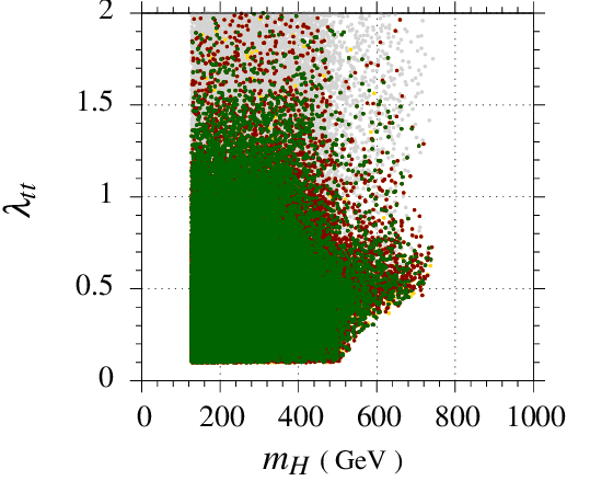 Figure 22