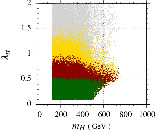 Figure 23