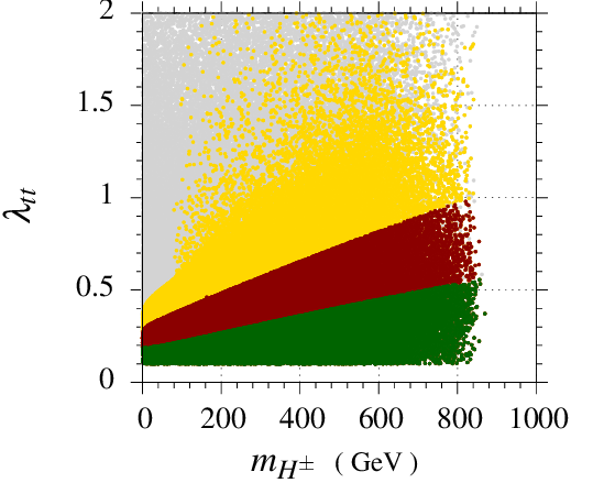 Figure 24