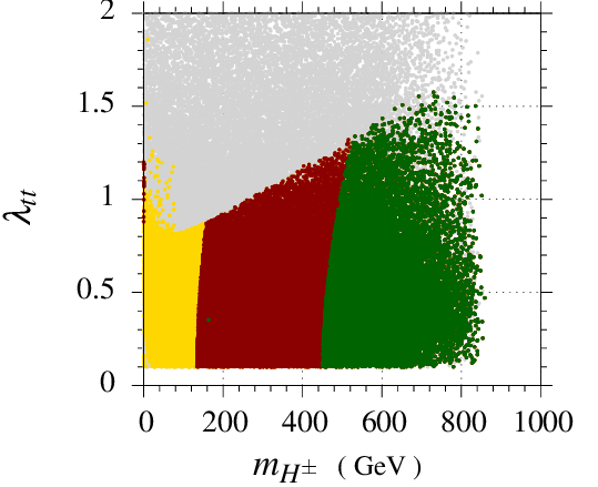 Figure 25