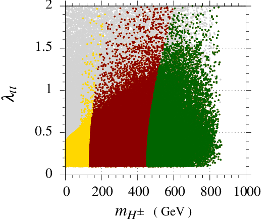 Figure 26