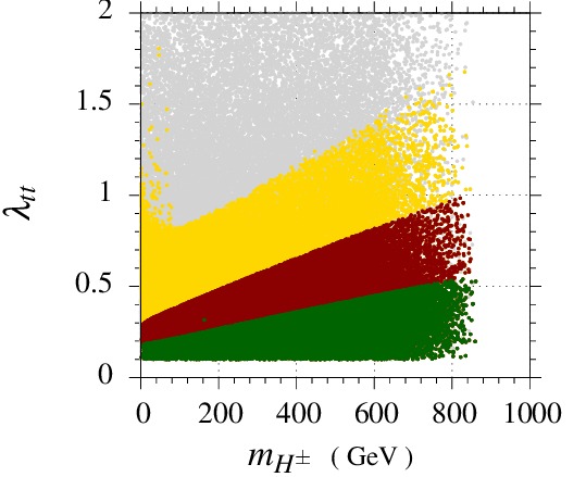 Figure 27