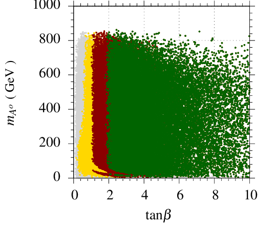 Figure 28