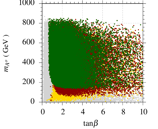 Figure 29