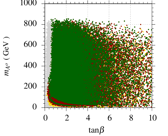 Figure 30