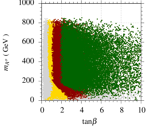 Figure 31