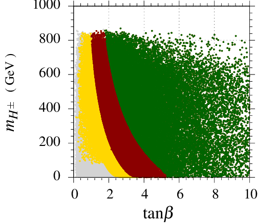 Figure 32