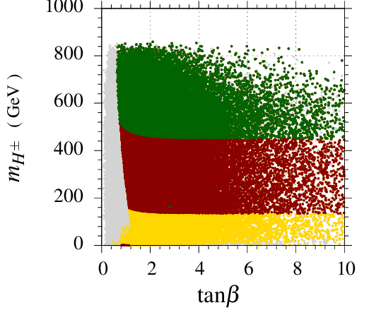 Figure 33