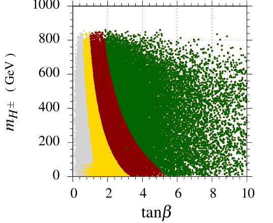 Figure 35