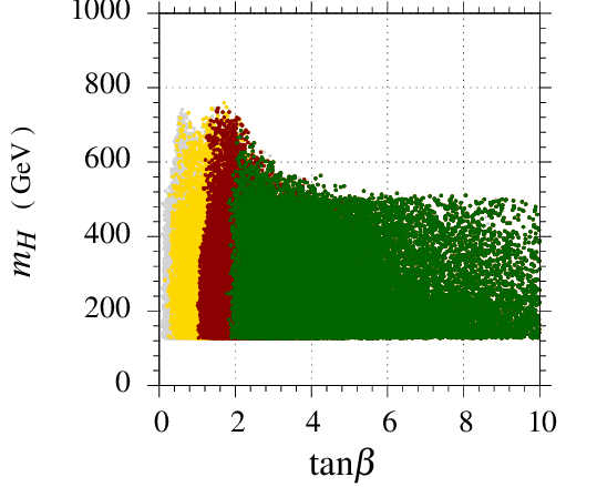 Figure 36
