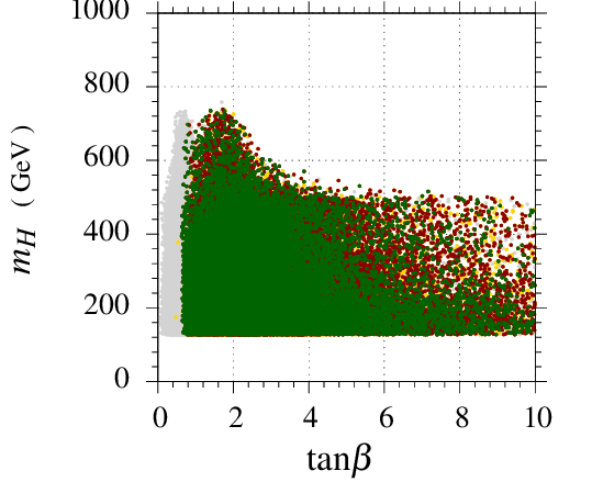 Figure 37