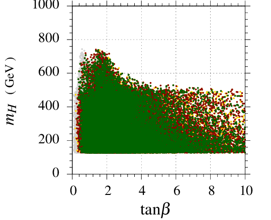 Figure 38