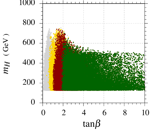 Figure 39