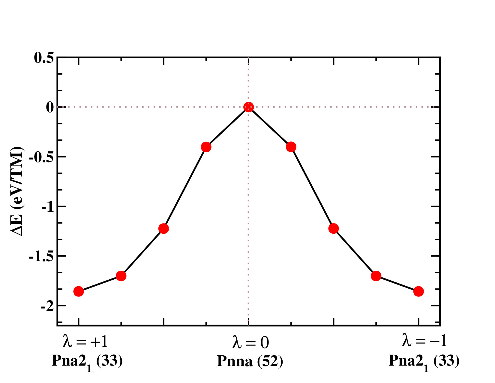 Figure 8