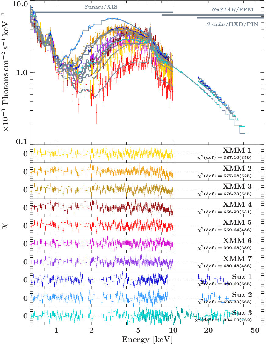 Figure 12