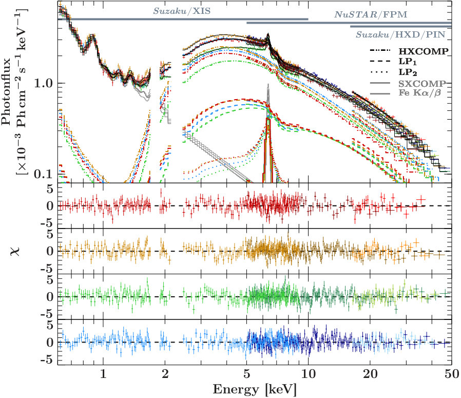 Figure 13