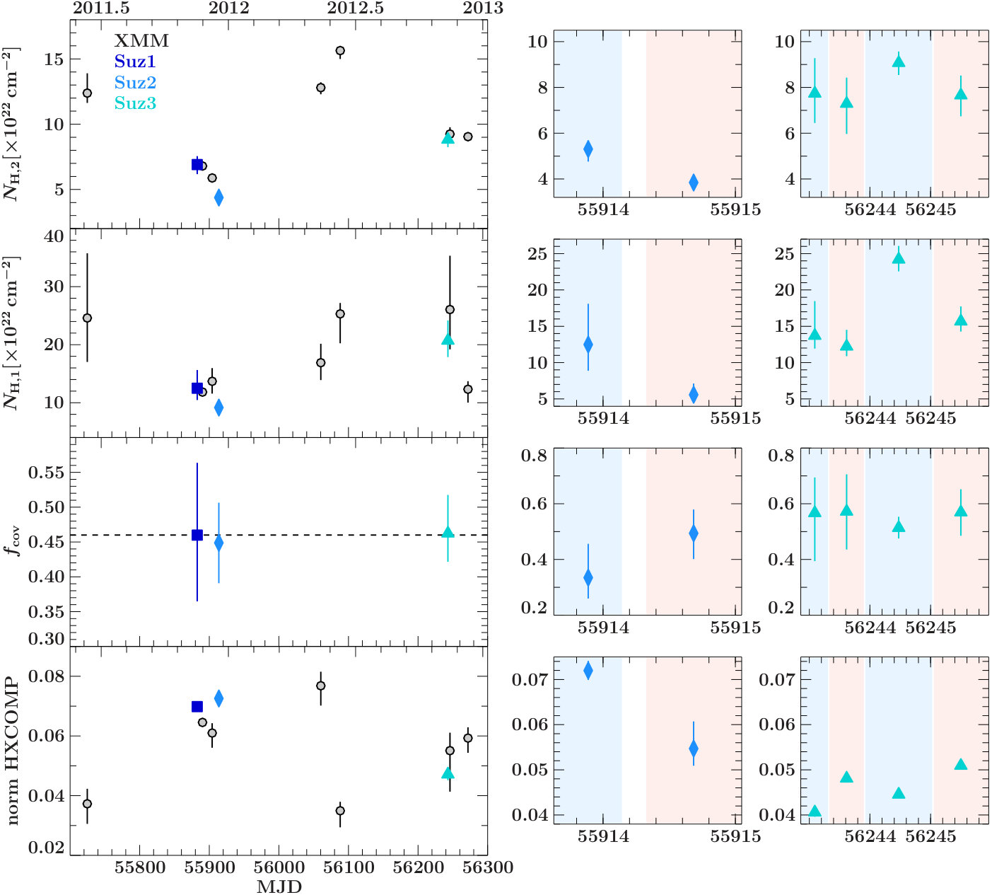 Figure 14