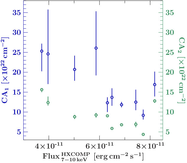 Figure 16