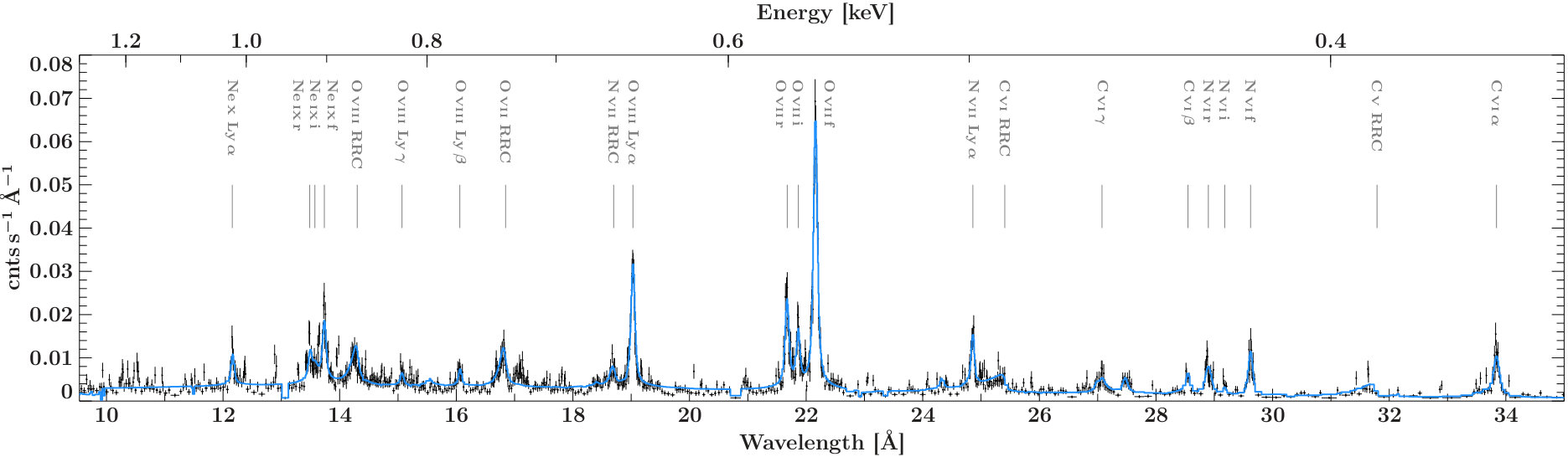 Figure 17