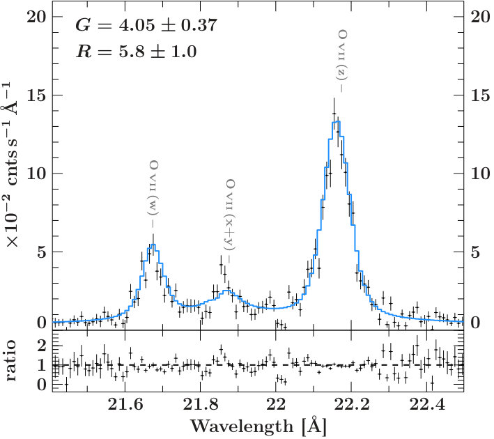 Figure 18