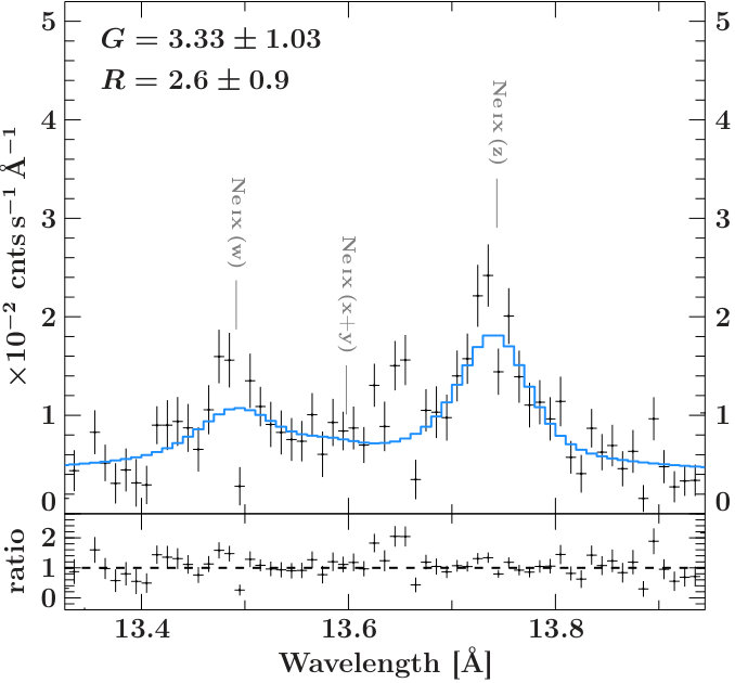 Figure 19