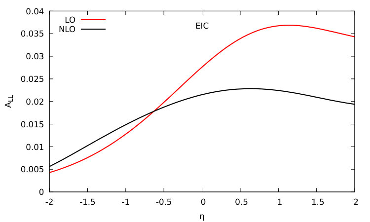 Figure 14