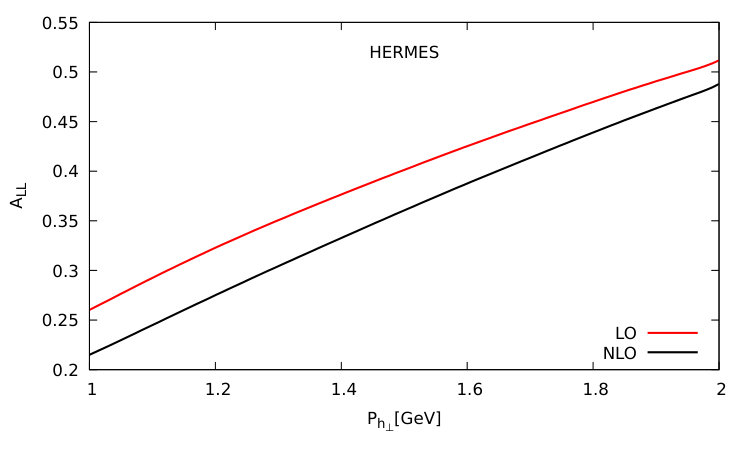 Figure 15