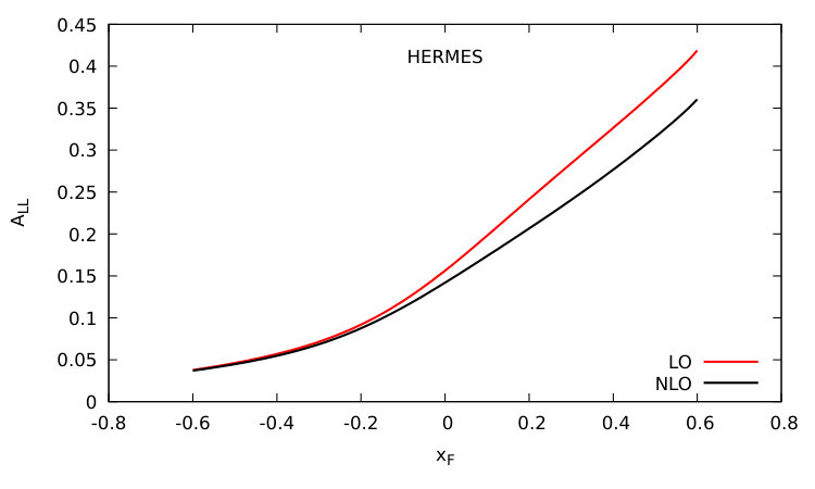 Figure 16