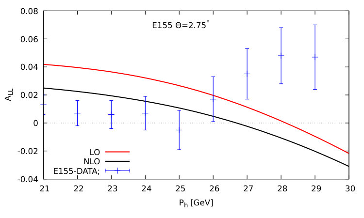 Figure 19