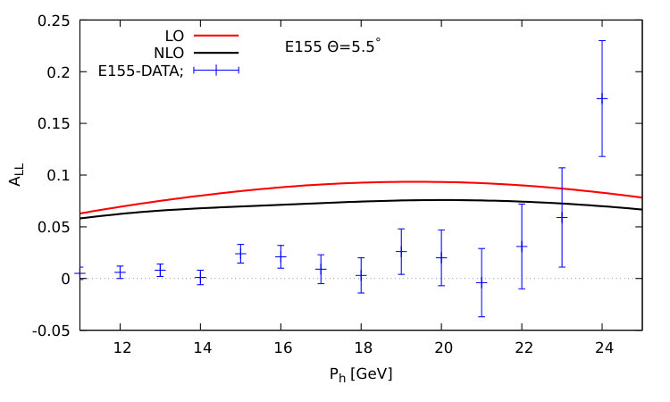 Figure 20