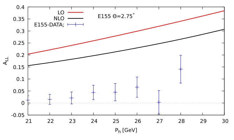 Figure 21