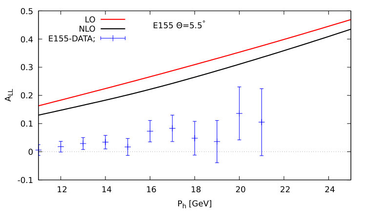 Figure 22