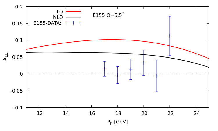Figure 24
