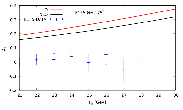Figure 25